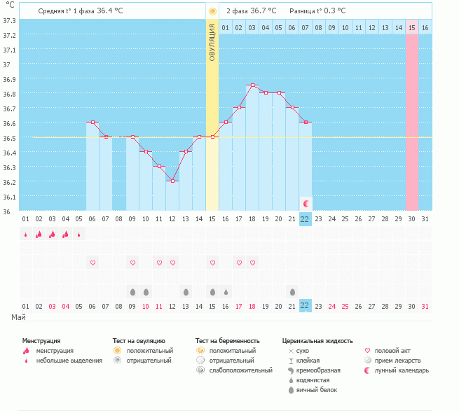 Мои хорошие посмотрите график. Почему БТ ползет вниз?