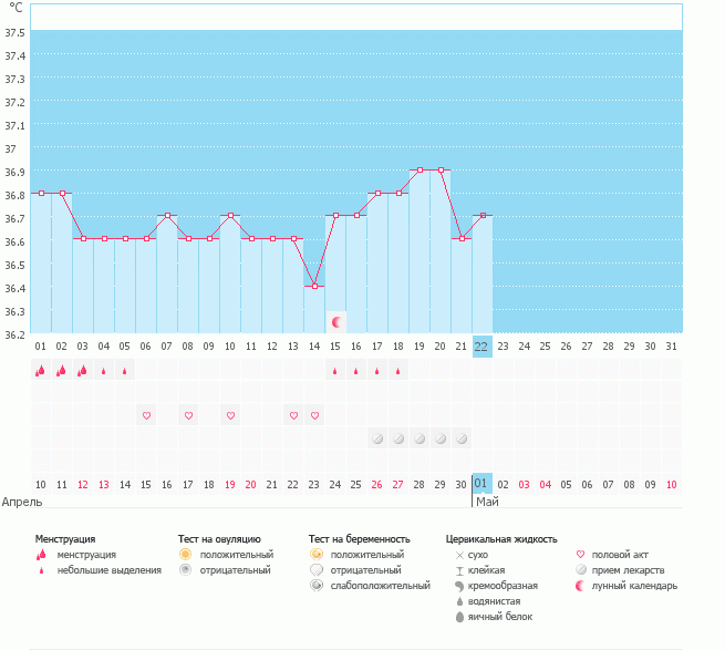 Девченки,что с моим графиком ничего не понимаю!!!!!