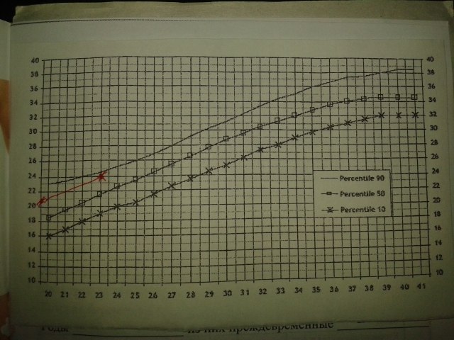 что это за график????