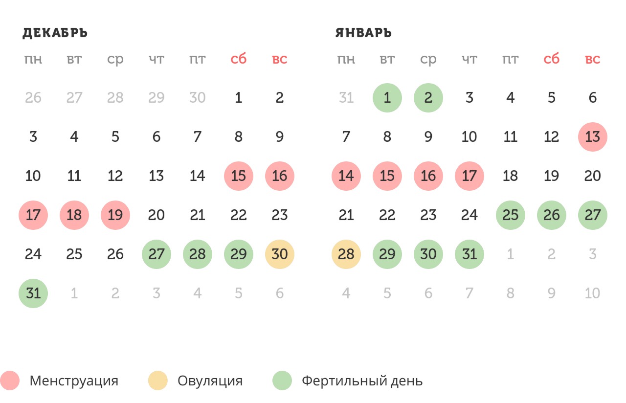 Калькулятор овуляции