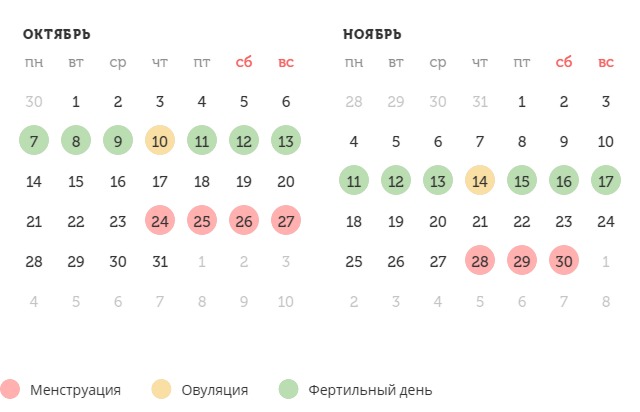 Калькулятор овуляции