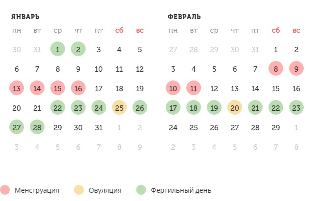 Калькулятор овуляции