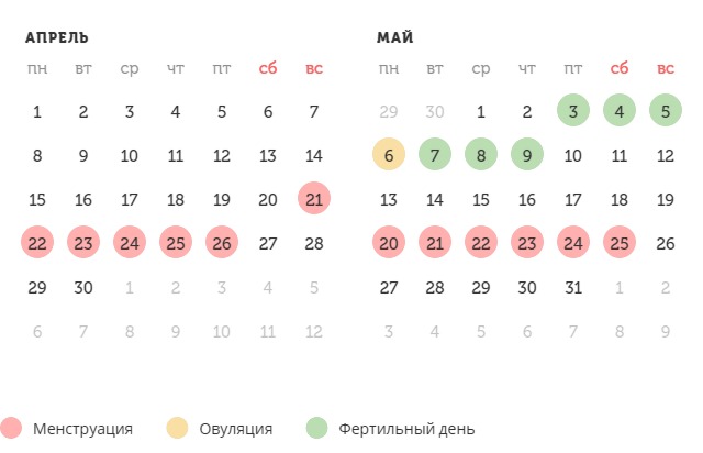 Калькулятор овуляции