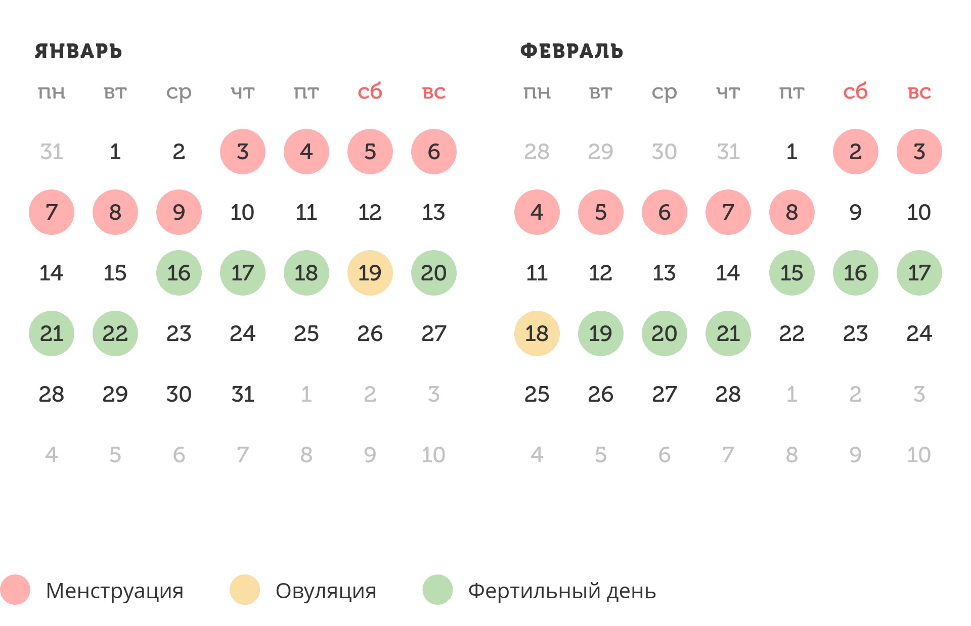 Калькулятор овуляции