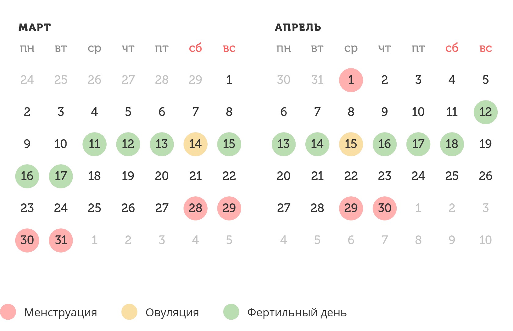 Калькулятор овуляции