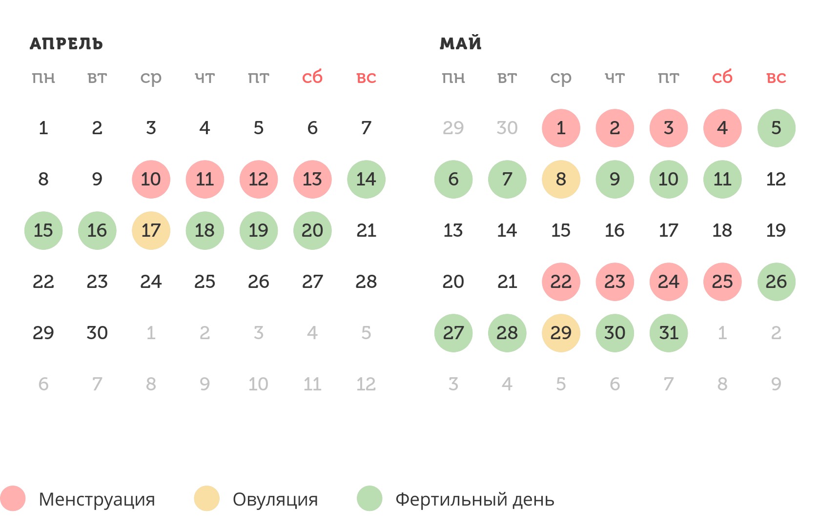 Калькулятор овуляции