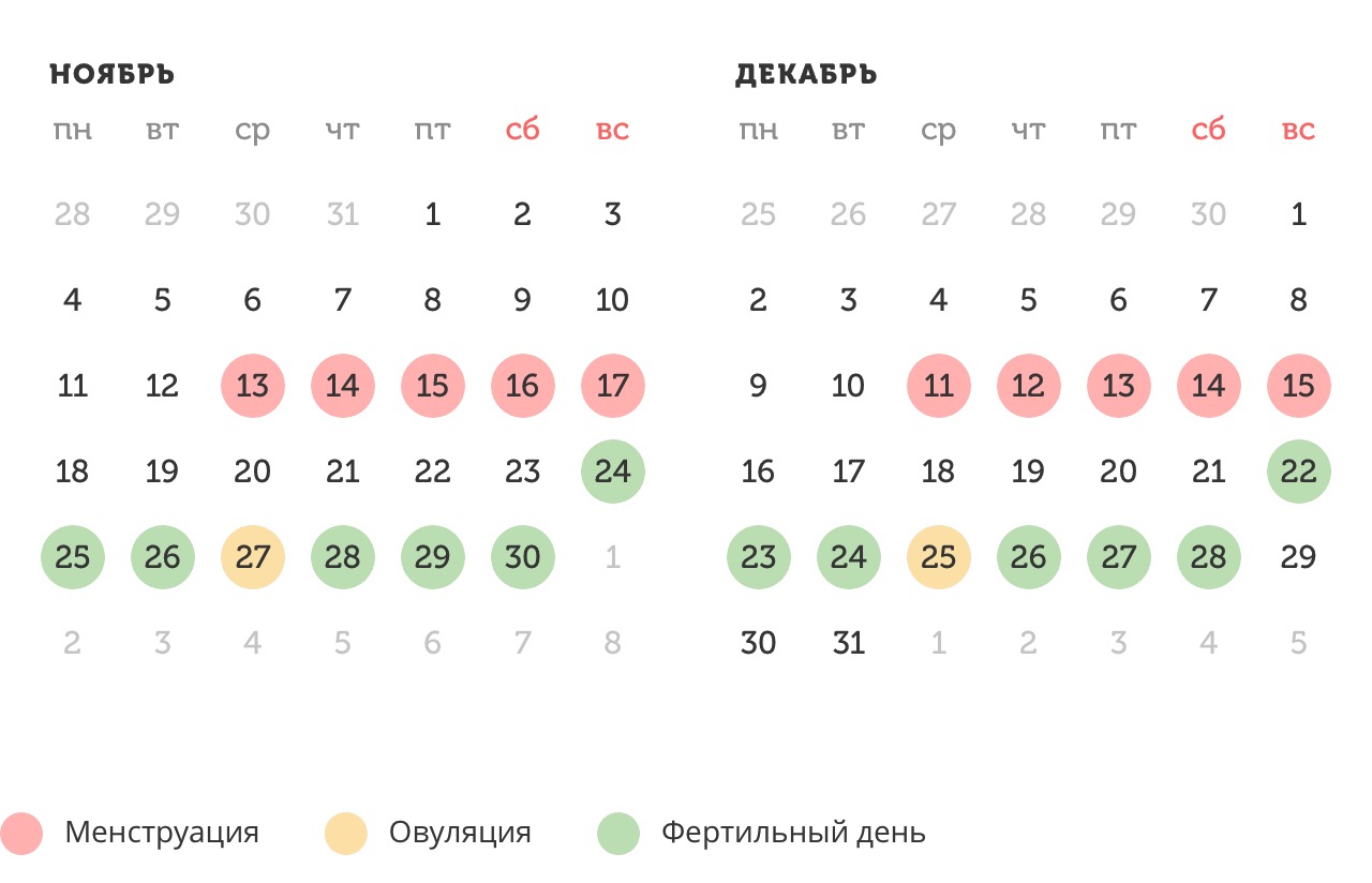 Калькулятор овуляции