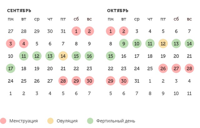 Калькулятор овуляции