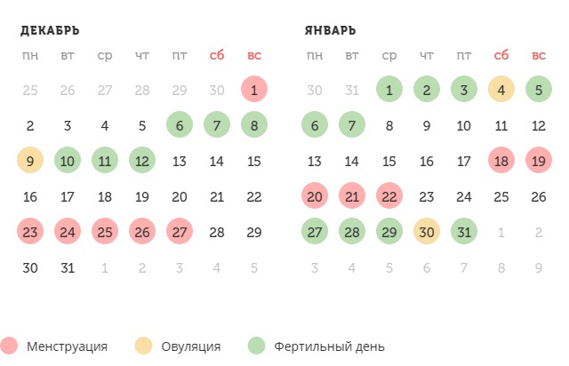 Калькулятор овуляции