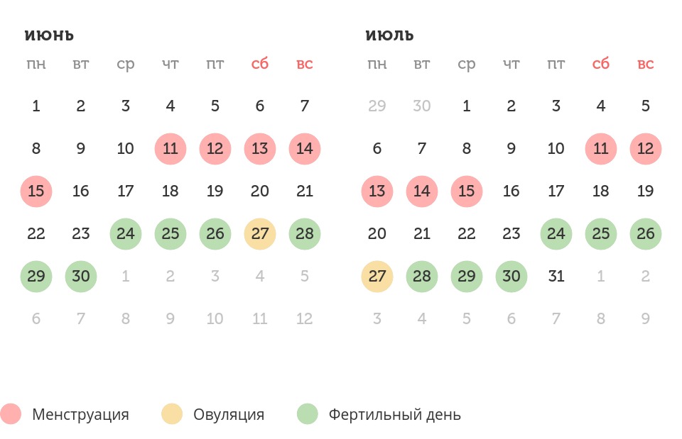 Калькулятор овуляции