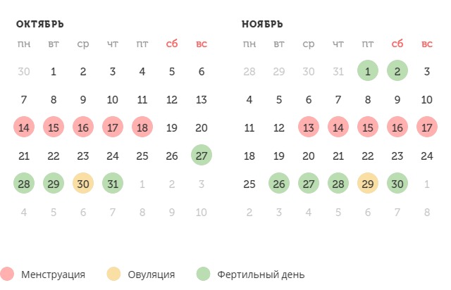 Калькулятор овуляции