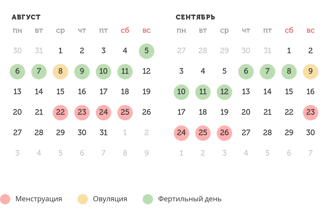 Калькулятор овуляции