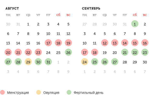 Калькулятор овуляции