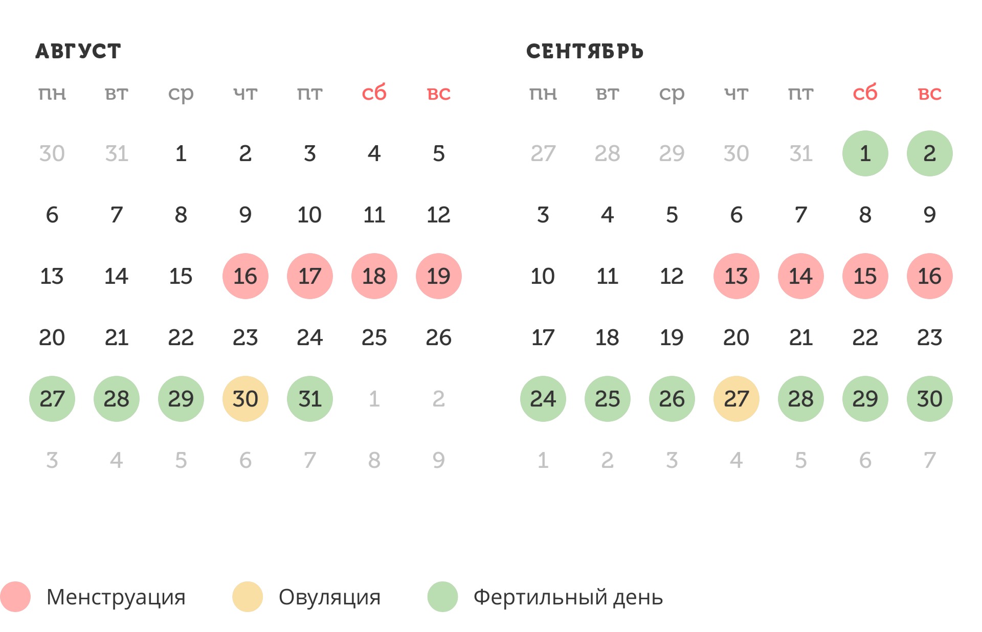 Последние месячные были 15. Калькулятор овуляции. Календарь месячных рассчитать цикл овуляции. Овуляцию у женщин по календарю. Овуляция на мальчика калькулятор.