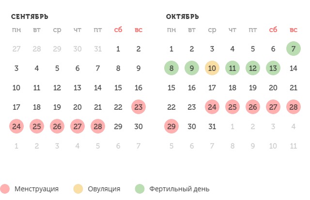 Калькулятор овуляции