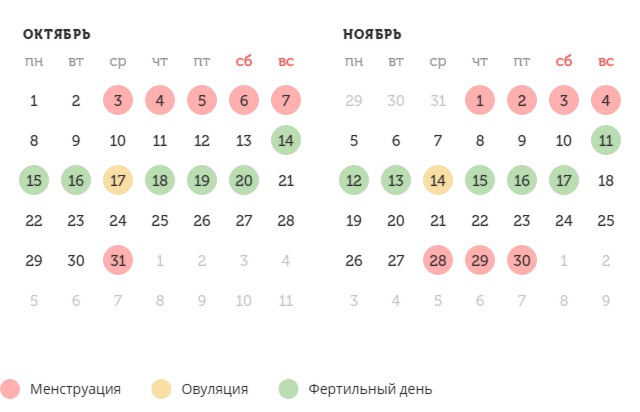 Калькулятор овуляции