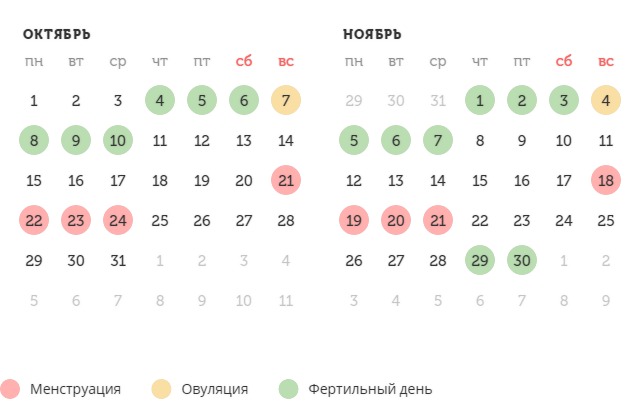 Калькулятор овуляции