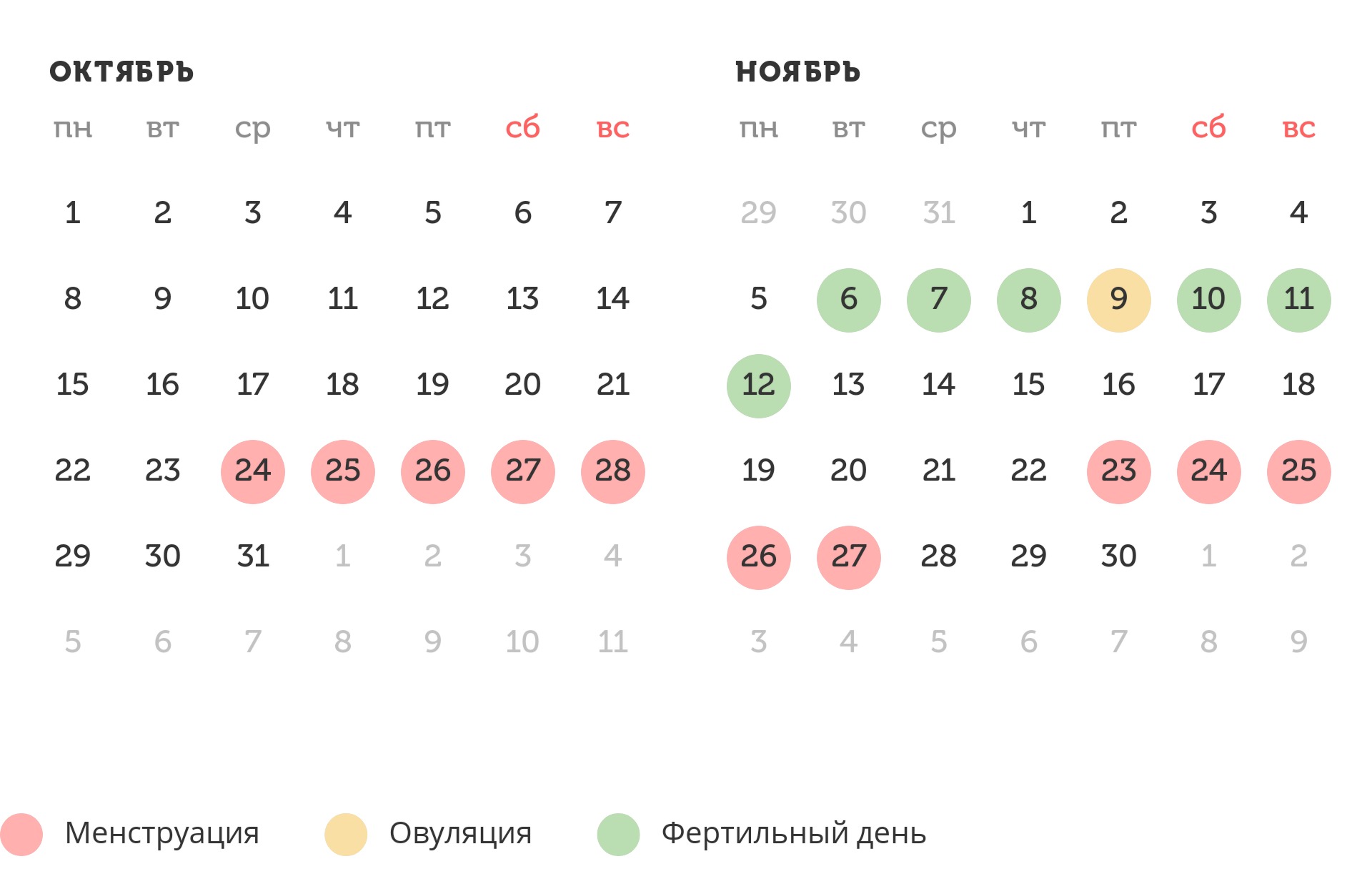 Калькулятор овуляции