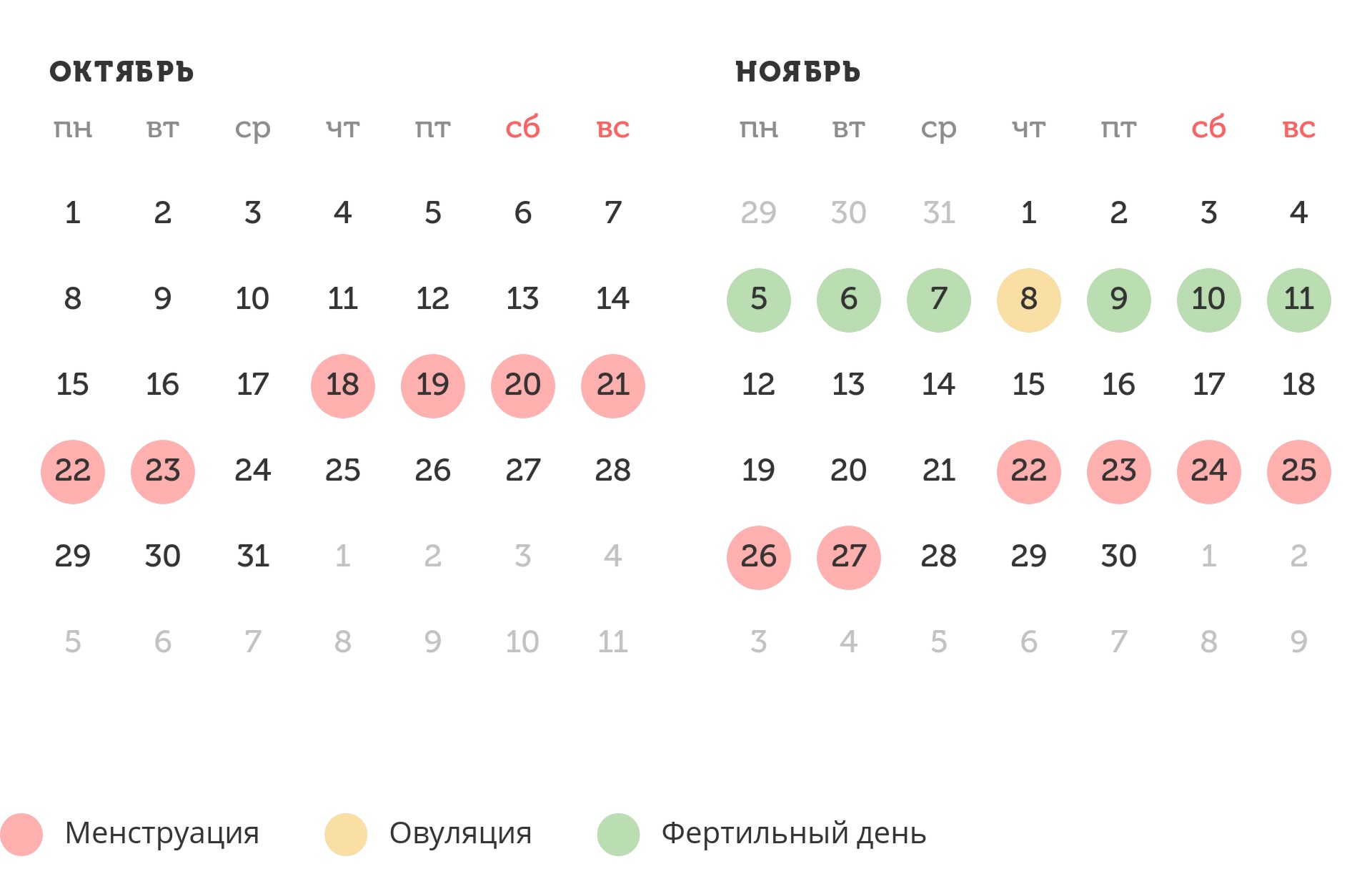 Калькулятор овуляции