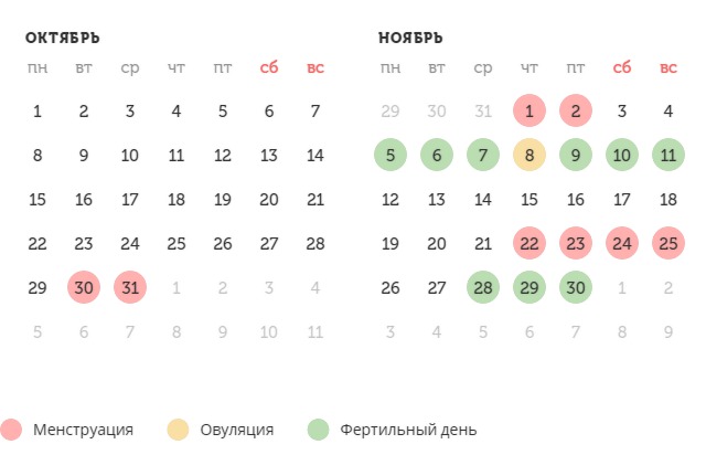 Калькулятор овуляции