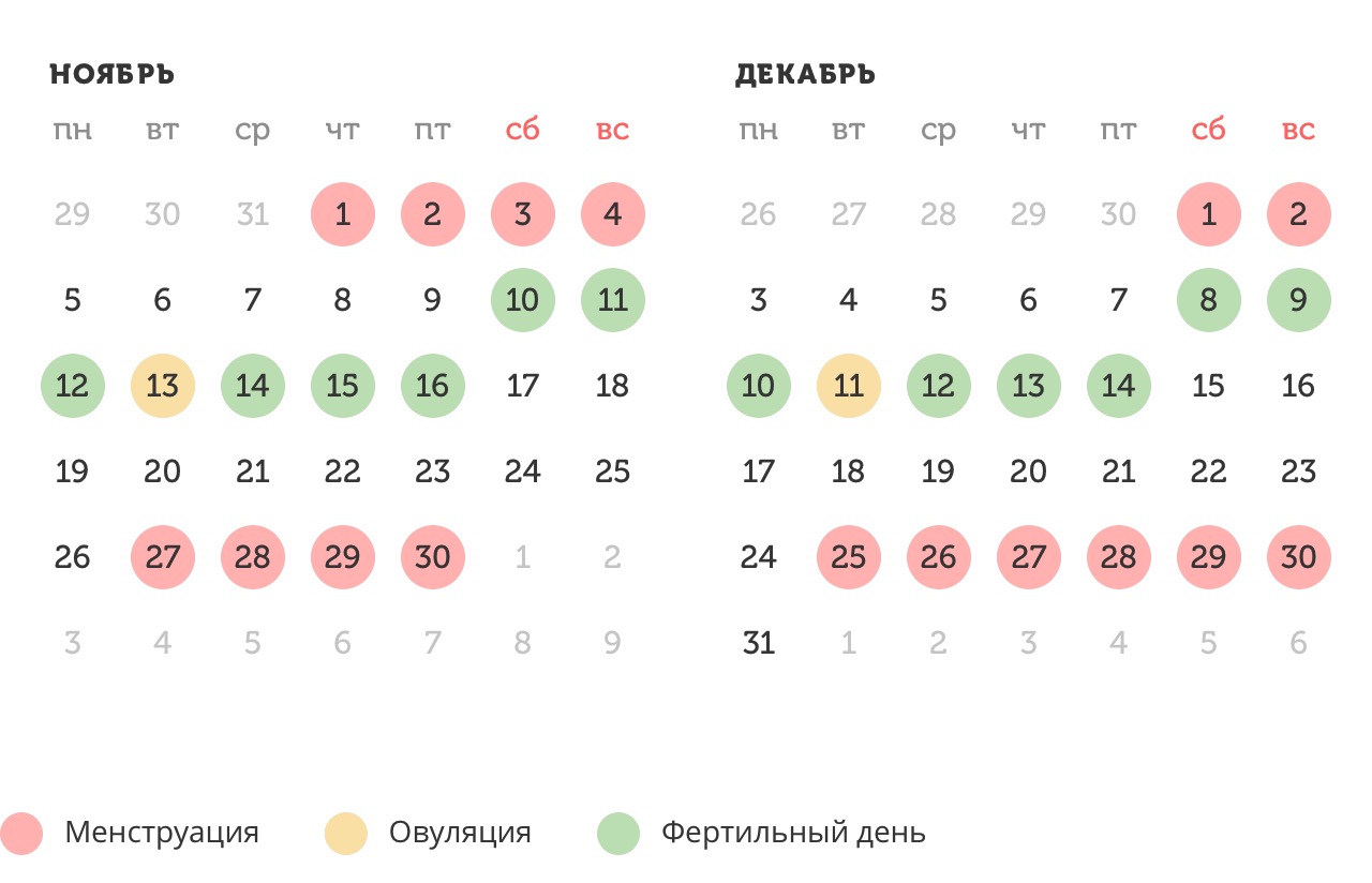 Калькулятор овуляции