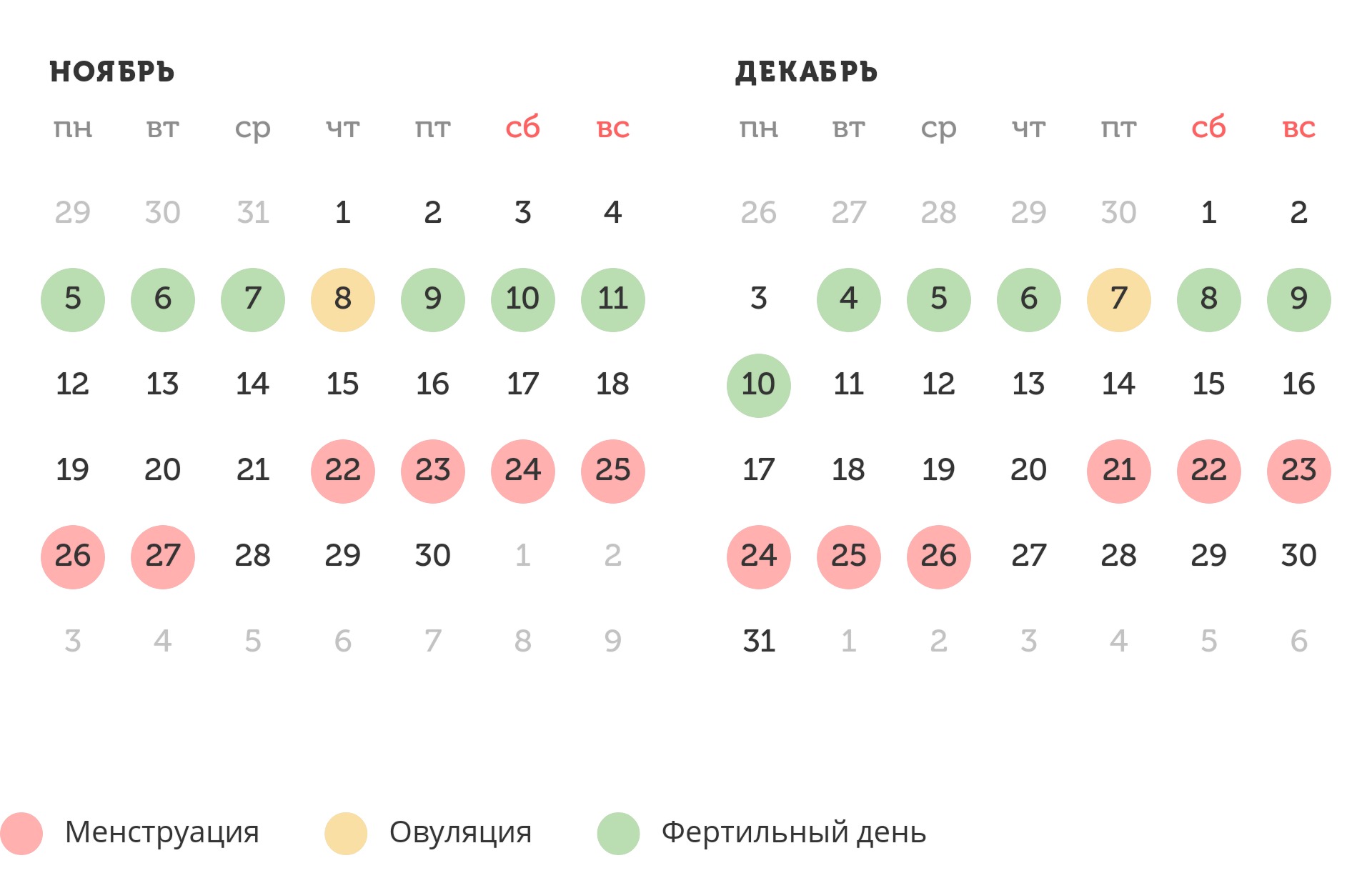Калькулятор овуляции