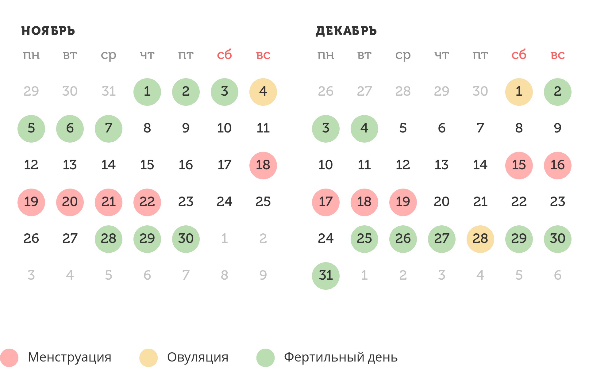 Калькулятор овуляции
