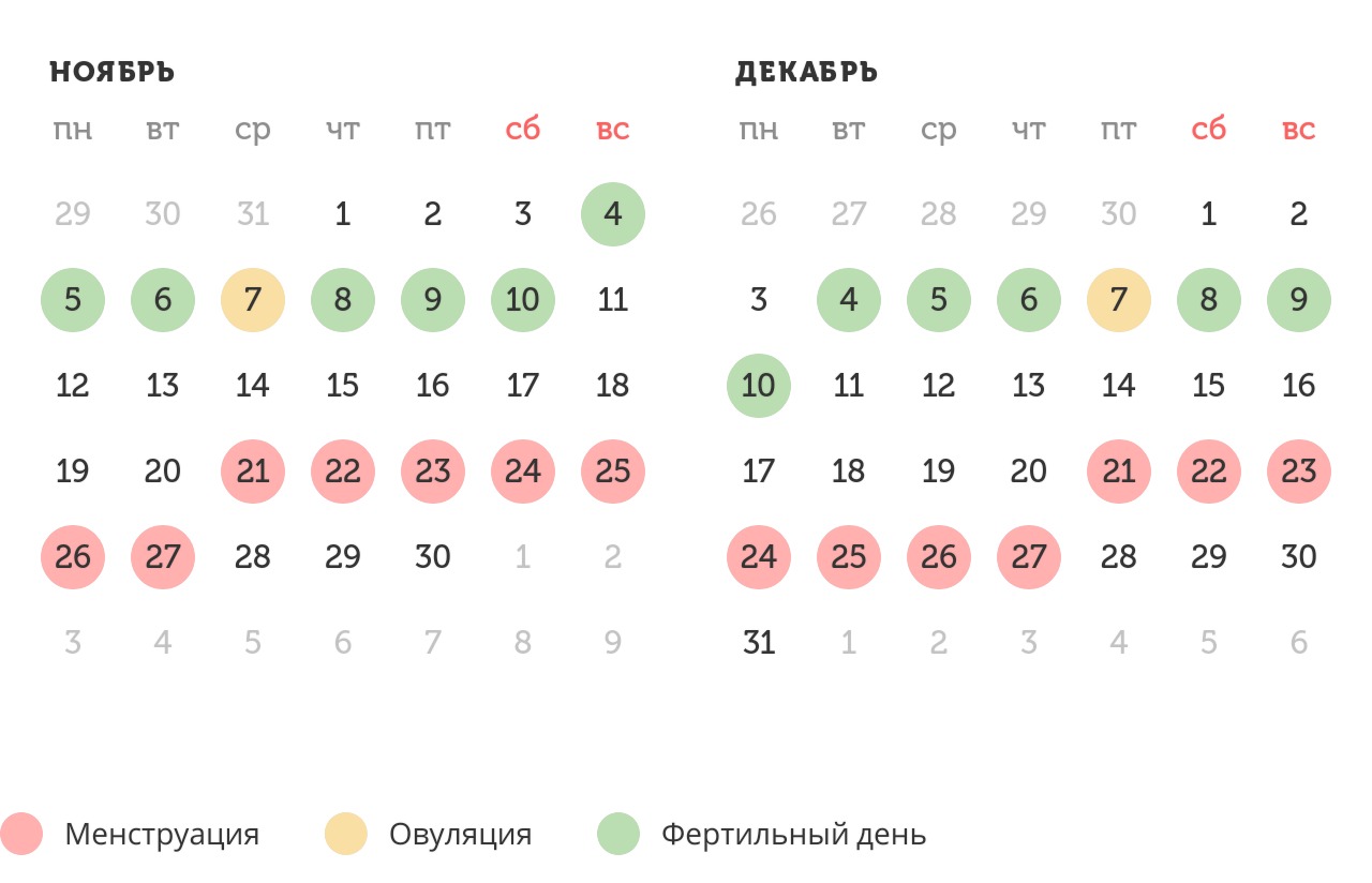 Калькулятор овуляции