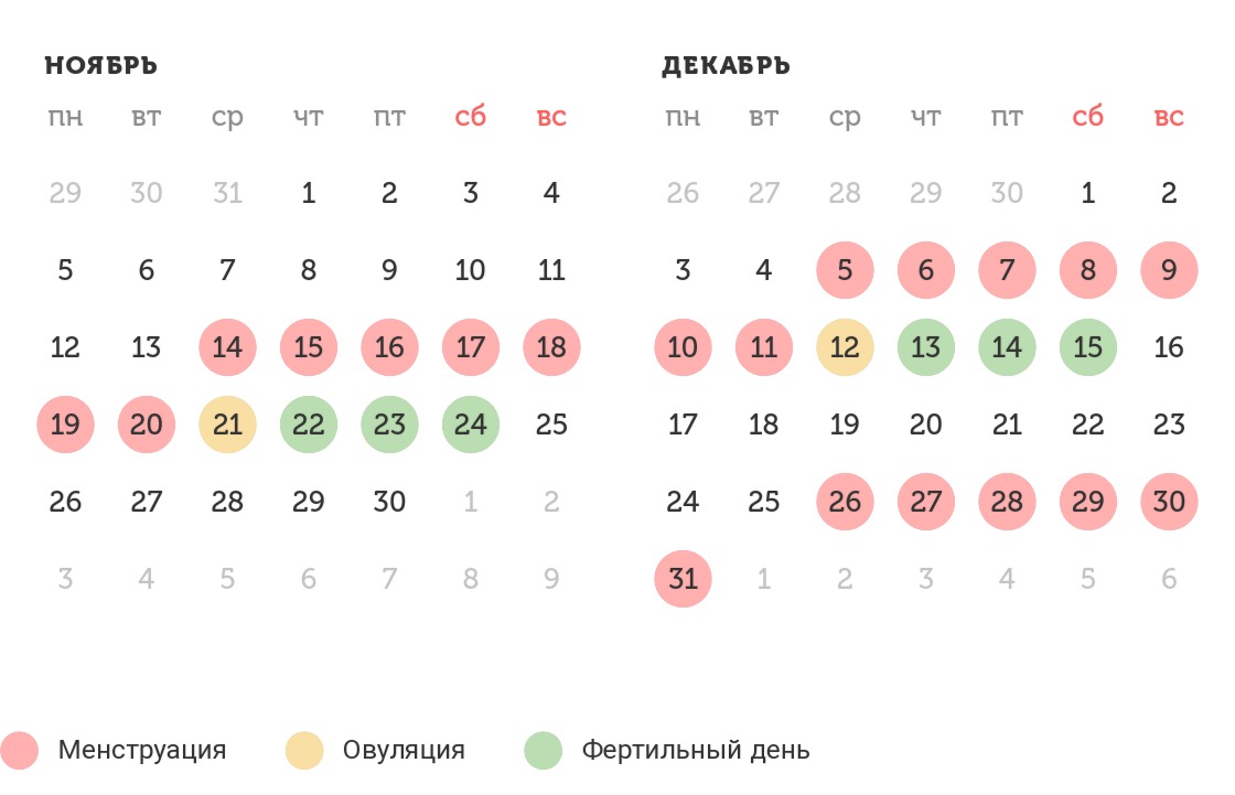 Калькулятор овуляции