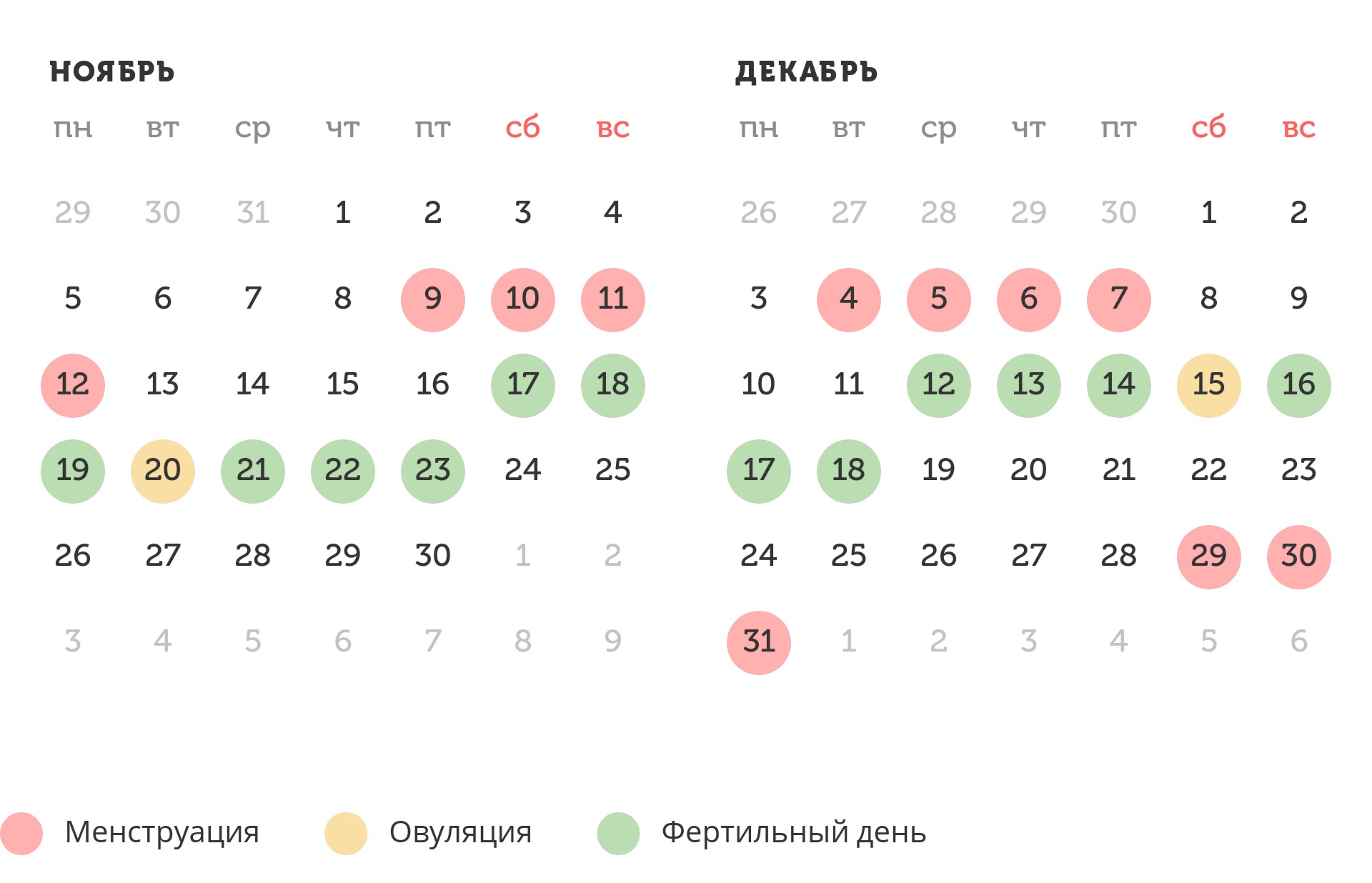 Калькулятор овуляции
