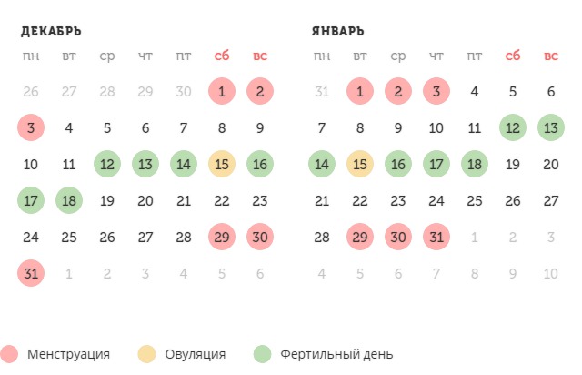 Калькулятор овуляции