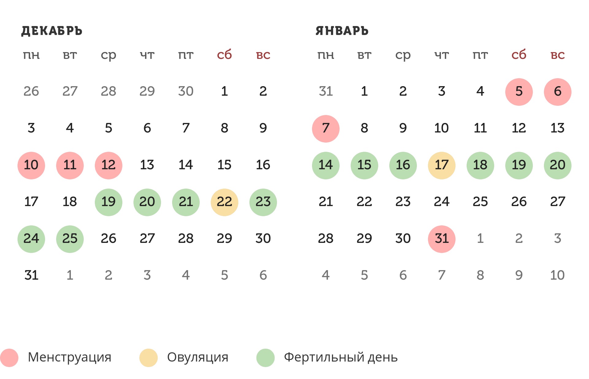 Калькулятор овуляции