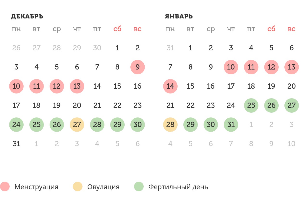 Калькулятор овуляции