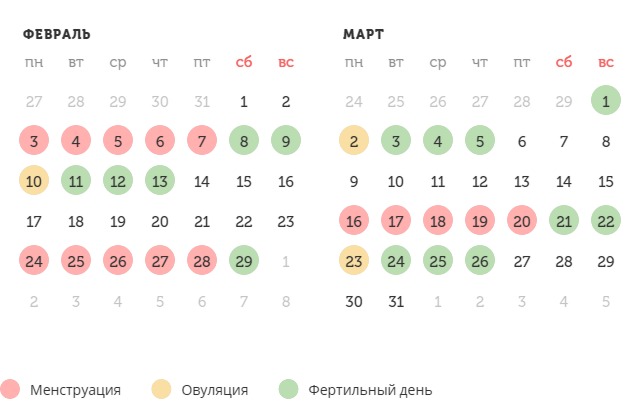 Калькулятор овуляции