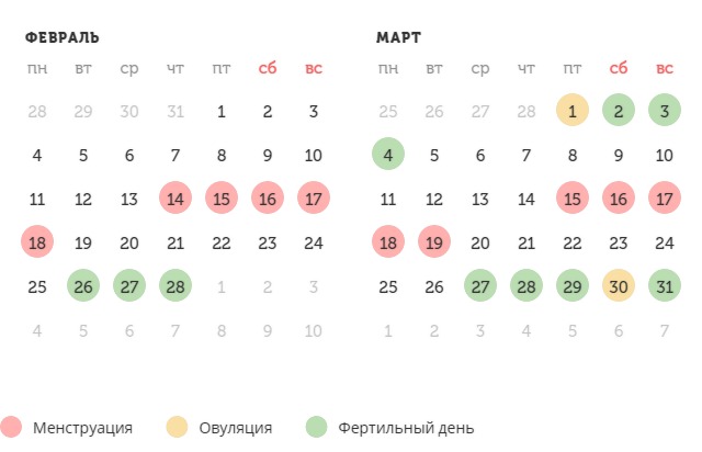 Калькулятор овуляции