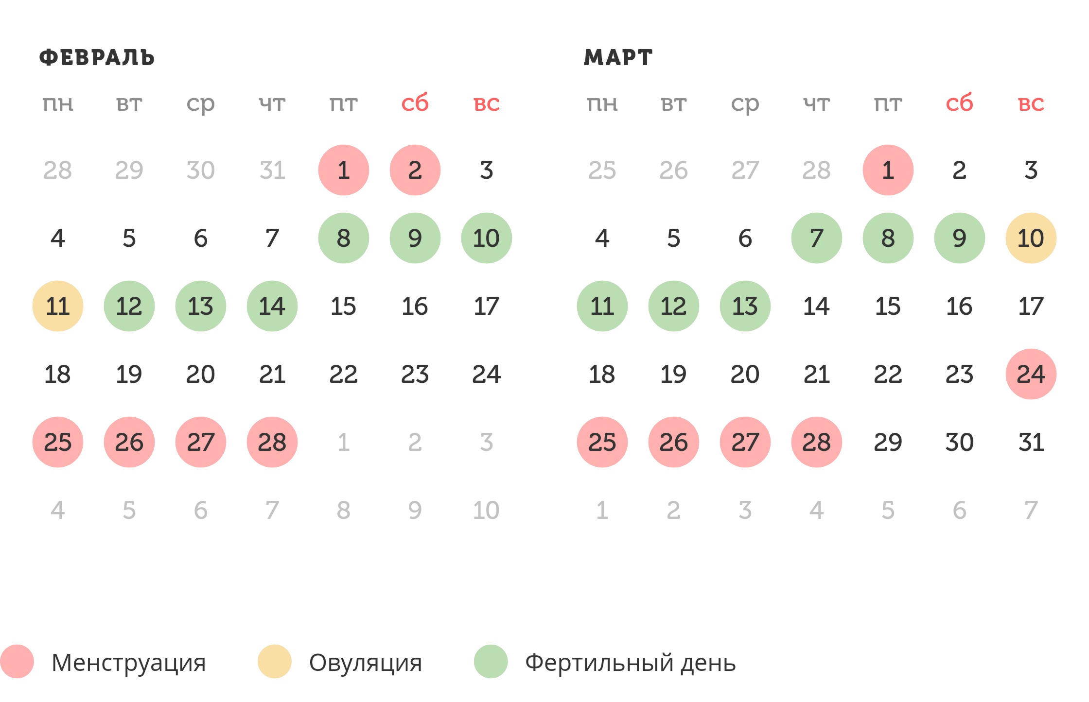 Калькулятор овуляции