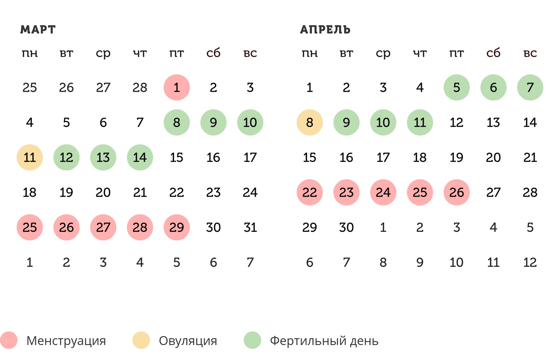 Калькулятор овуляции