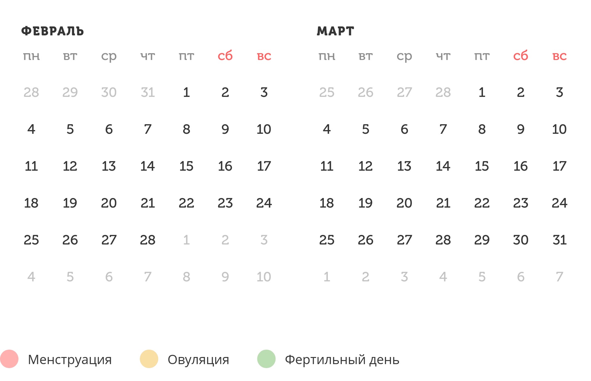 Калькулятор овуляции