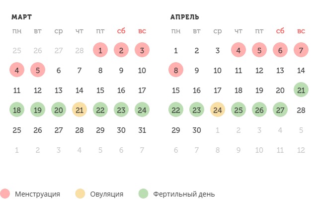 Калькулятор овуляции