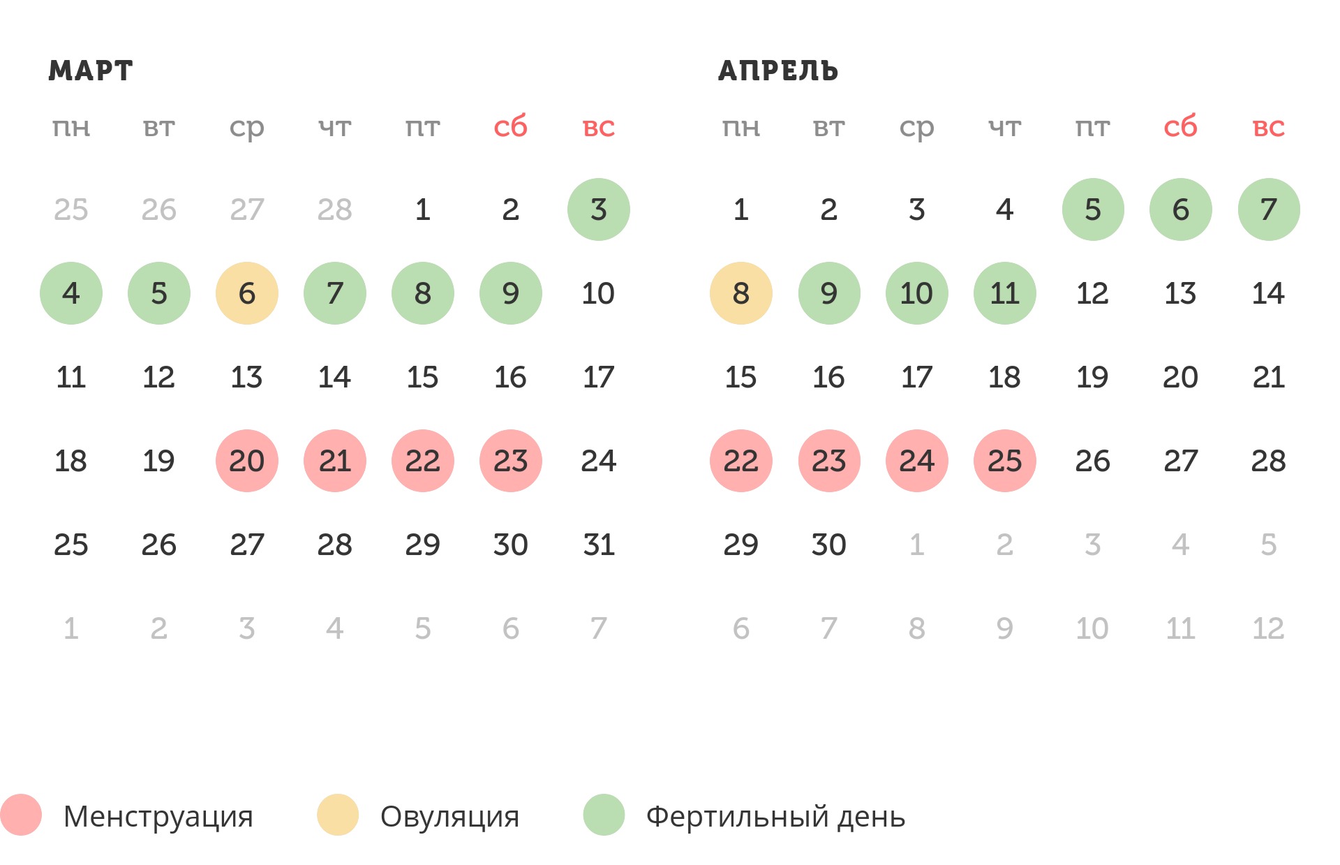 Калькулятор овуляции