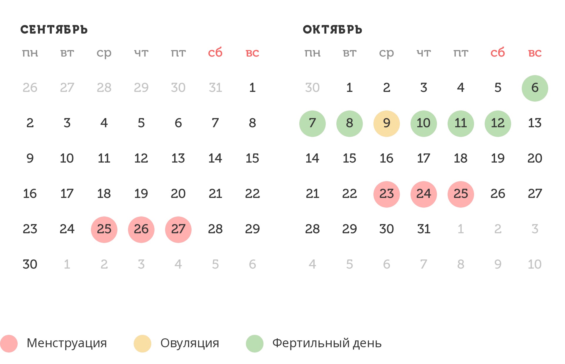 Калькулятор овуляции