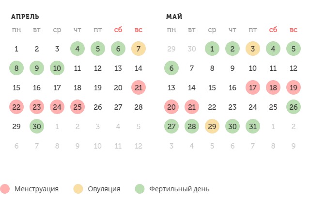 Калькулятор овуляции