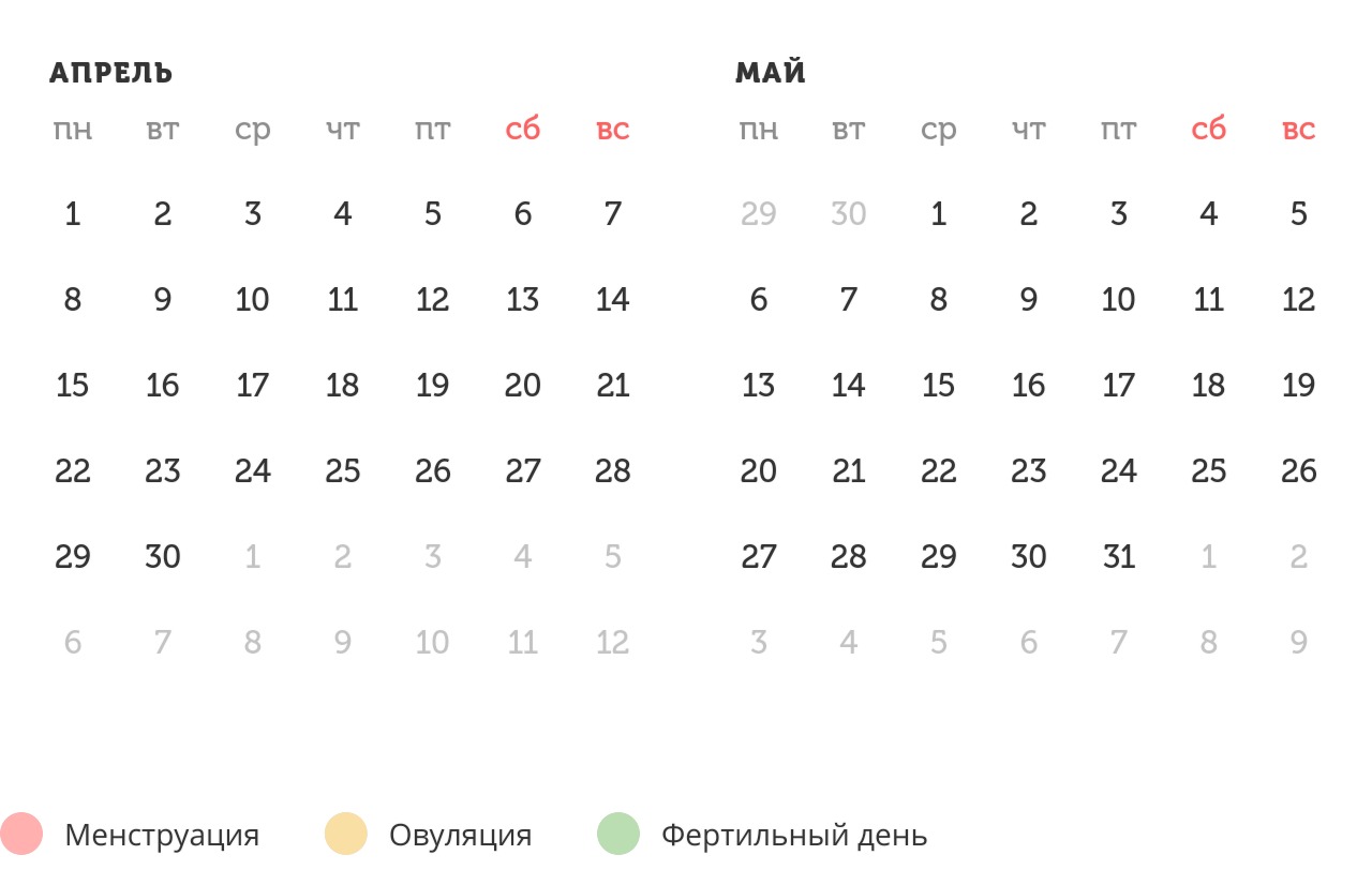 Калькулятор овуляции