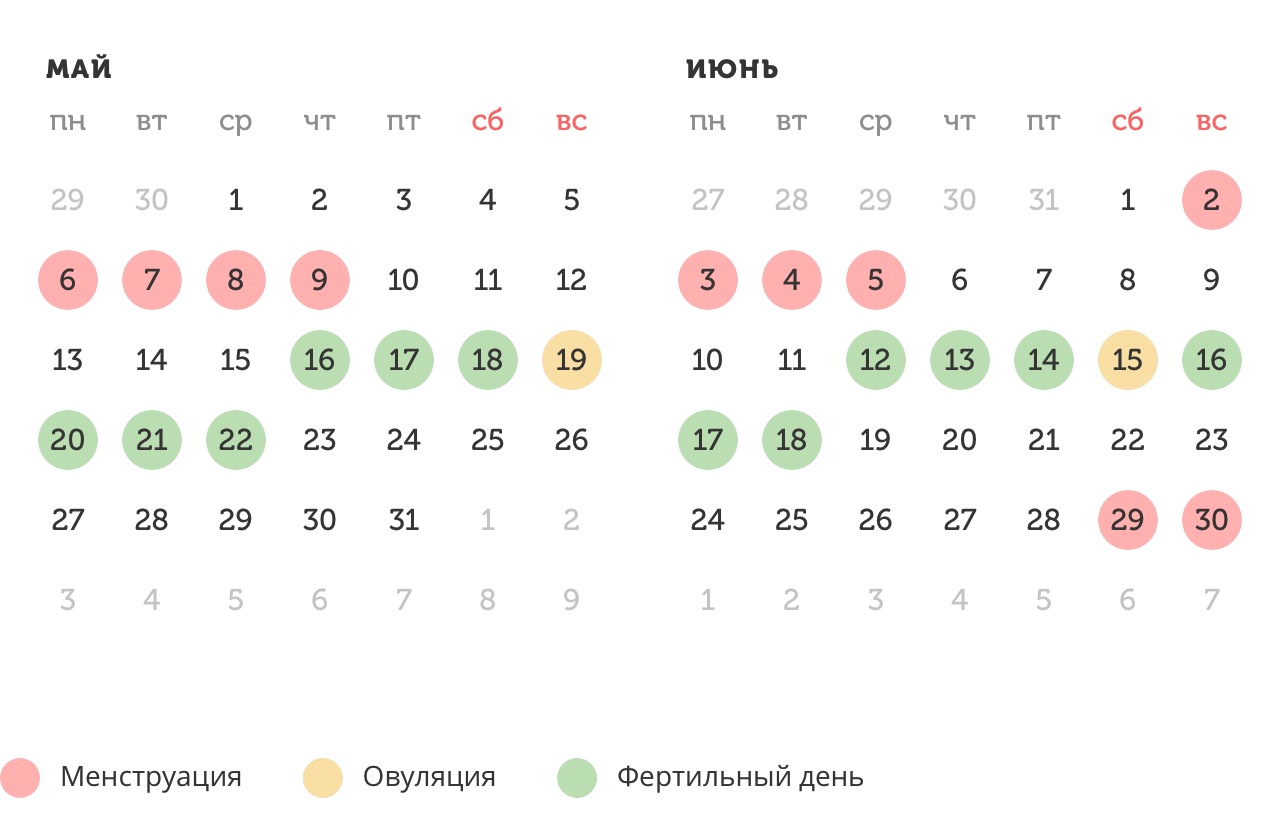 Калькулятор овуляции
