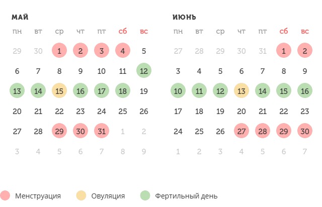 Калькулятор овуляции