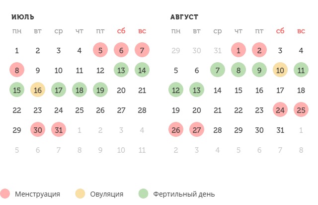 Калькулятор овуляции
