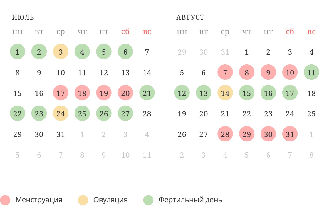 Калькулятор овуляции