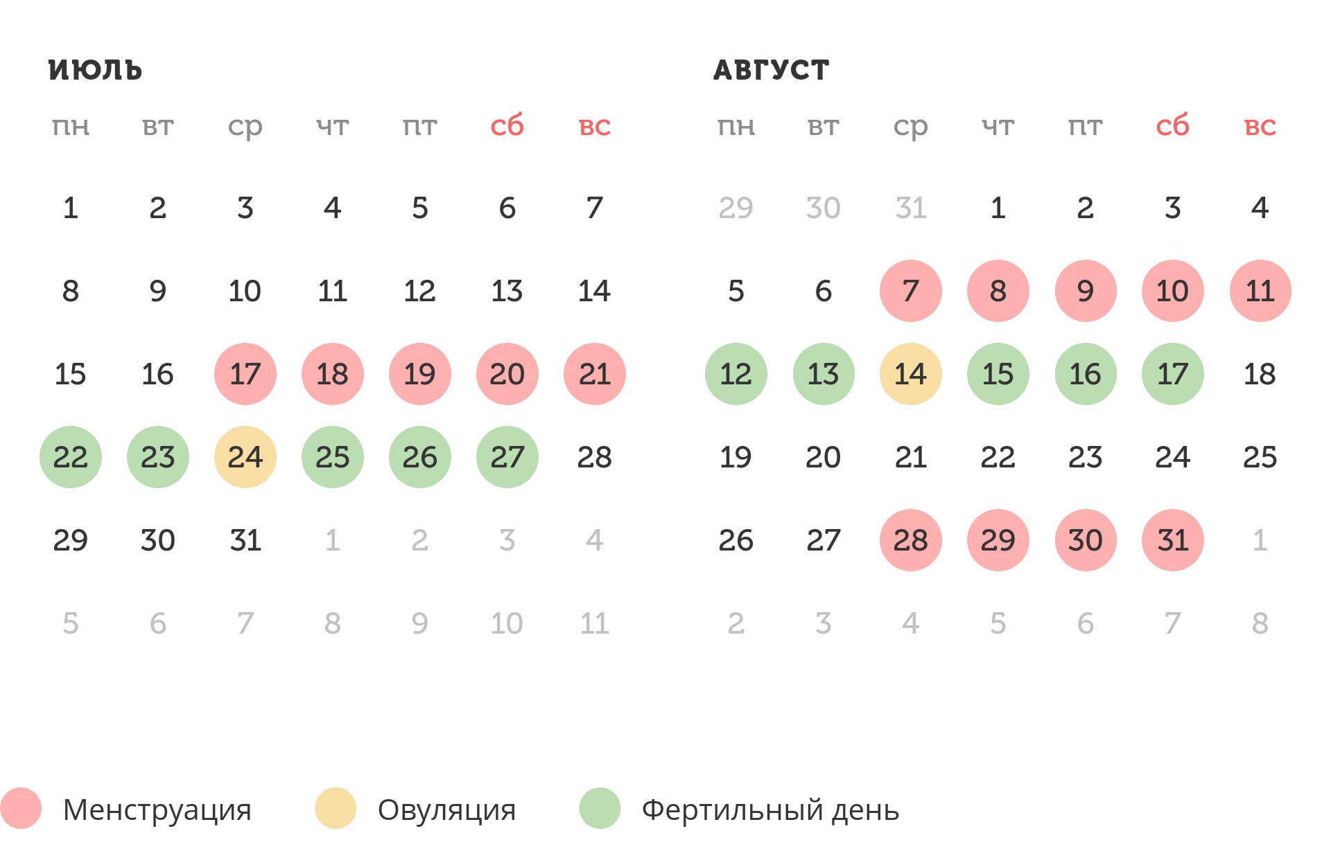 Калькулятор овуляции