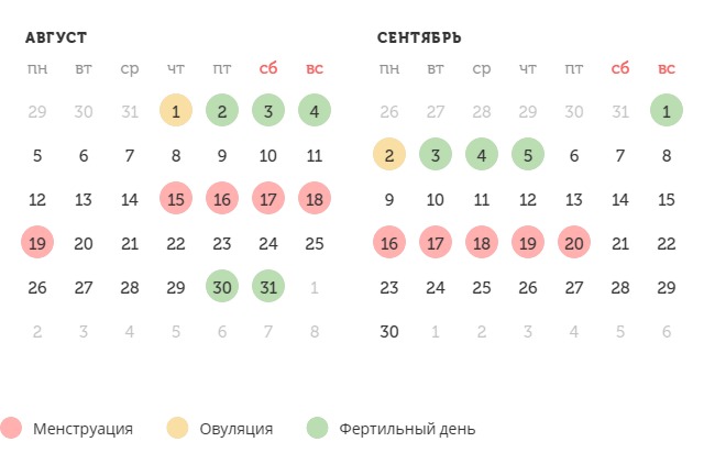 Калькулятор овуляции
