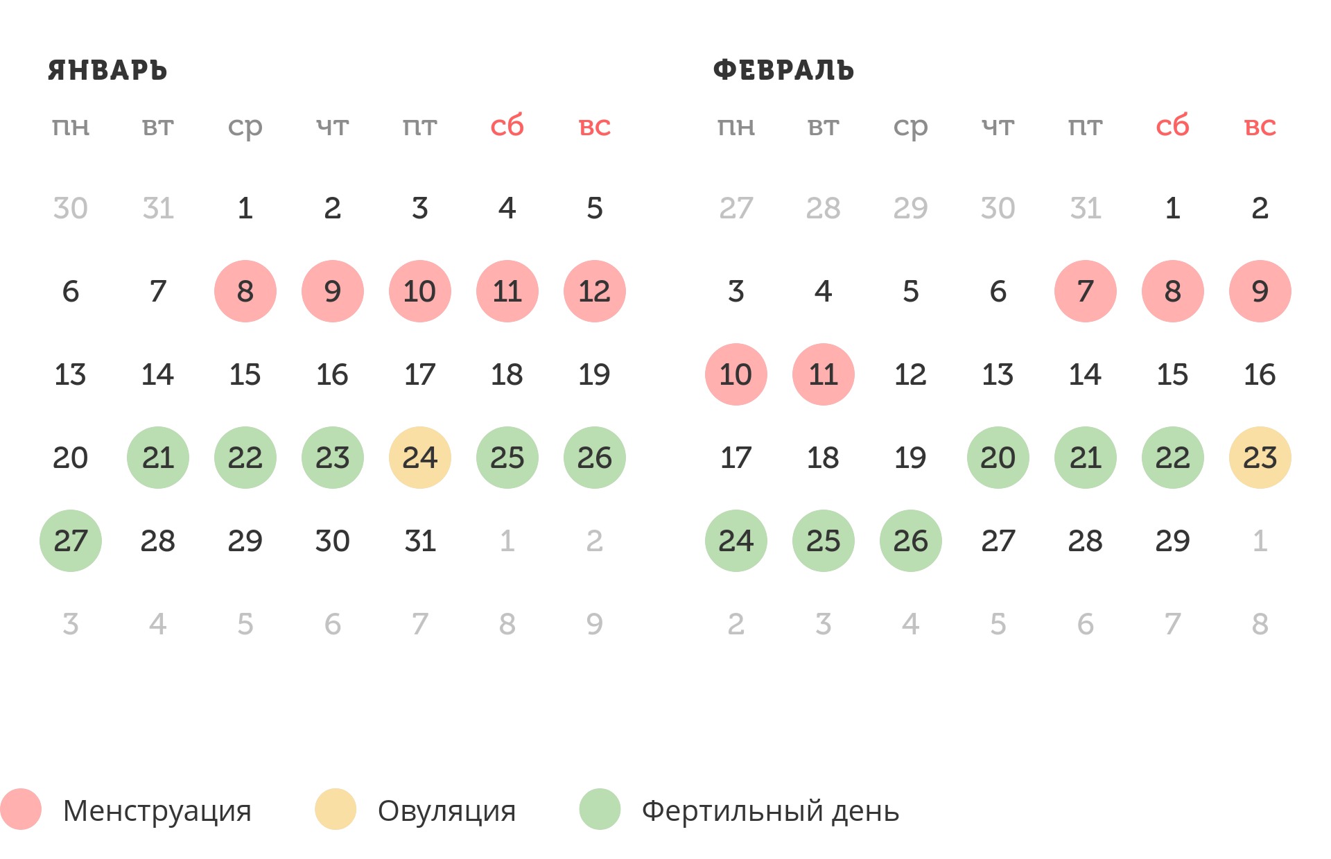 Калькулятор овуляции